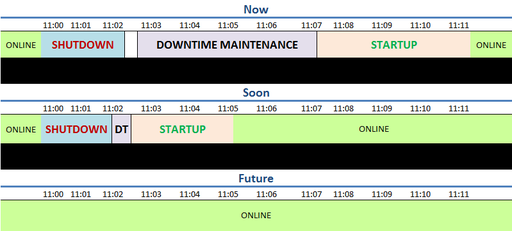 EVE Online - Downtime death...